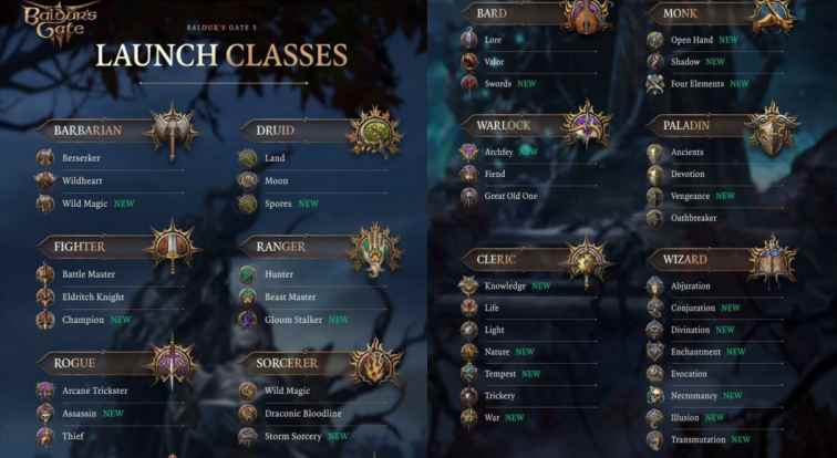 Baldur’s Gate 3 New Subclasses